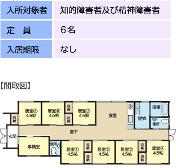 施設概要