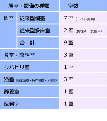 施設概要