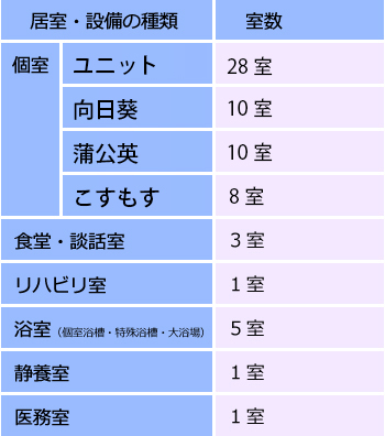 施設概要