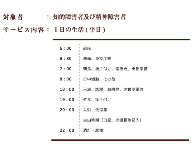 対象者：知的障害者及び精神障害者　サービス内容：1日の生活（平日）