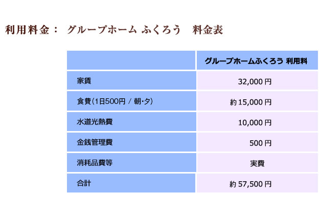 利用料金：グループホーム　ふくろう　料金表