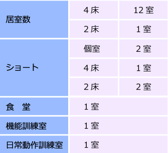 施設概要