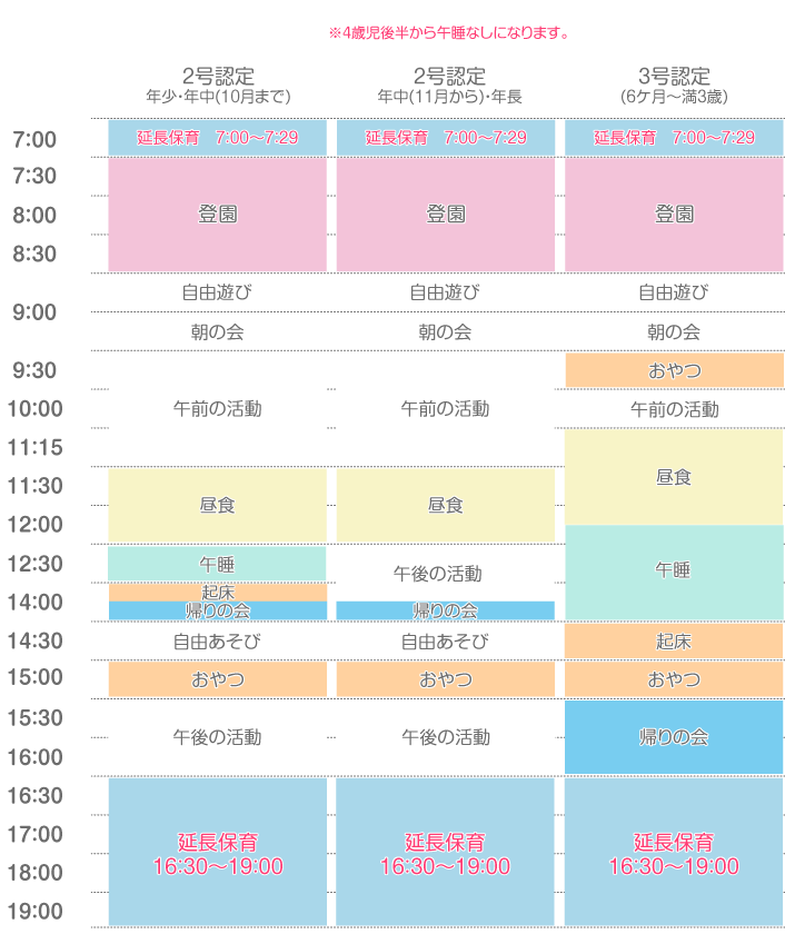 短時間時の園の一日