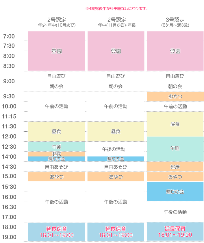 標準時間時の園の一日